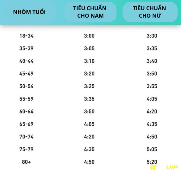 Vận động viên muốn tham gia Boston Marathon cần đạt thành tích tiêu chuẩn trong một cuộc đua marathon trước đó