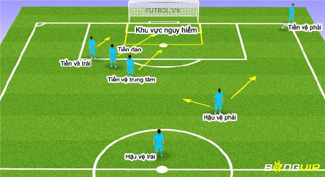 Chuyền dài là cách treo bóng vào vị trí bên trong cầu môn cho đồng đội