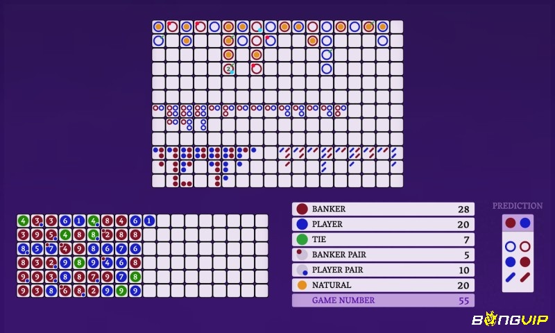 Tool dự đoán kết quả Baccarat có độ chính xác khá cao