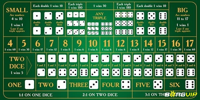 Các dạng cửa cược trong tài xỉu