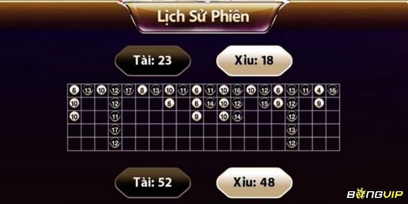 Dựa vào cầu bệt để dự đoán cửa cửa trong tài xỉu
