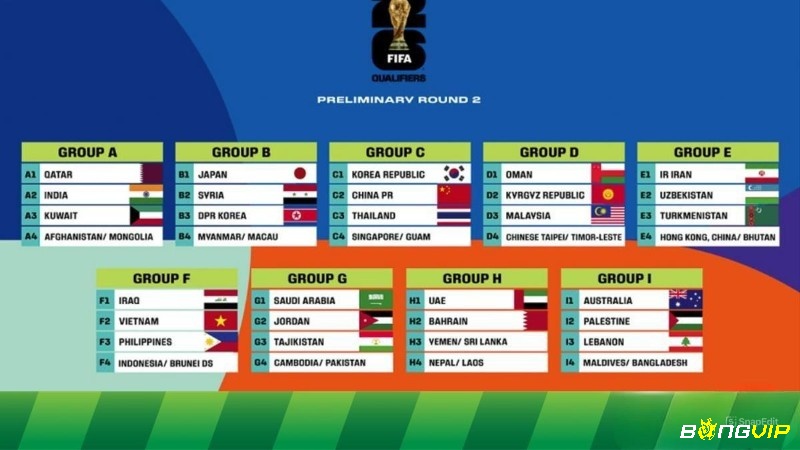 Cách tính điểm vòng loại FIFA để tìm ra đội xuất sắc tranh tài tại chung kết