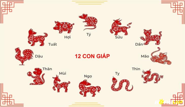 Hệ thống con số gắn với 12 con giáp, mang ý nghĩa tâm linh và tài lộc theo tuổi