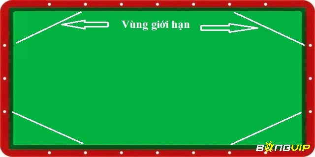 Tiêu chuẩn bàn chơi bi-a 3 băng trên thế giới hiện nay