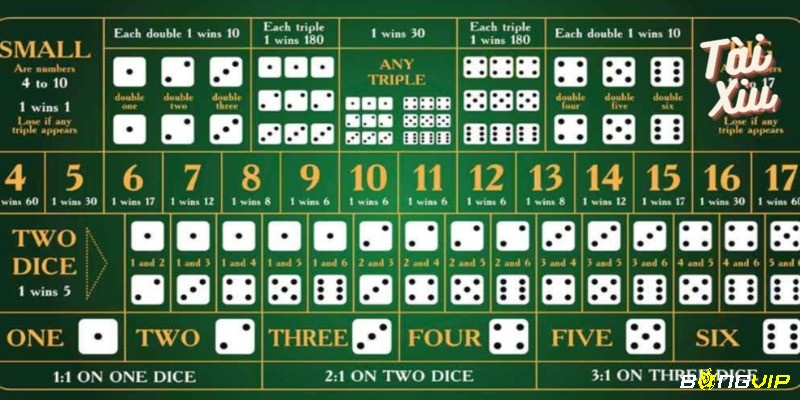 Các cược cược phụ trong cách chơi tài xỉu