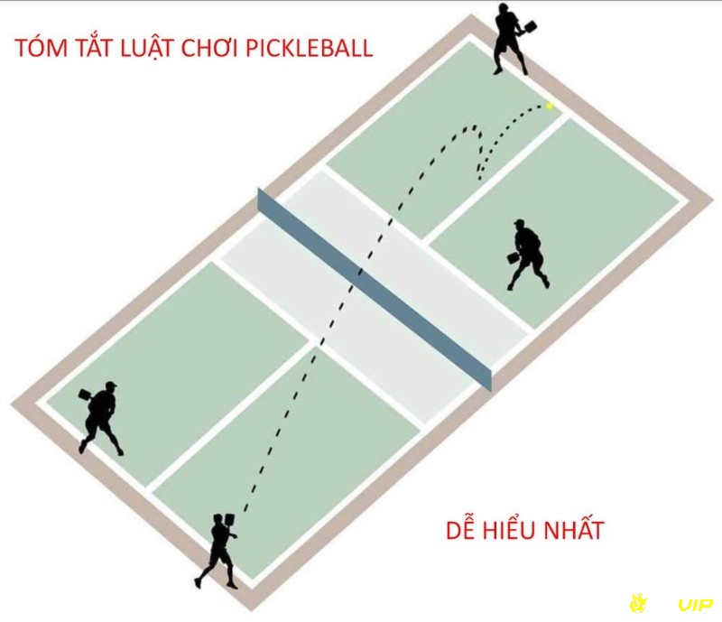 Sự khác biệt trong luật chơi đơn và đôi chi tiết theo luật 2025 được cập nhật