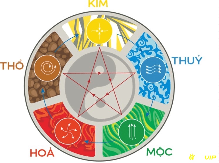 Người chơi có thể áp dụng ngũ hành Kim – Mộc – Thủy để chọn số: Kim ứng với 4, 9; Mộc là 3, 8; Thủy là 1, 6 – dựa theo đặc tính từng hành