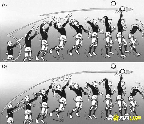 Sau đây là những cách phát bóng mà Bongvip muốn chia sẽ đến mọi người