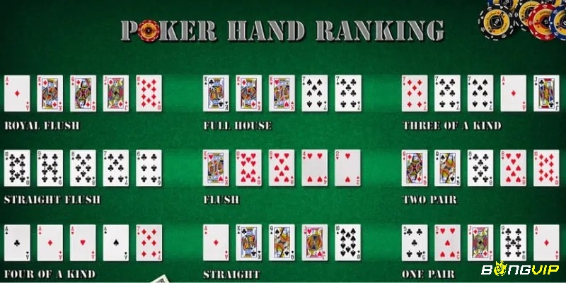 Xác định thắng thua trong Two Pair dựa trên hai đôi và kicker