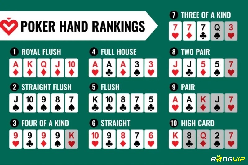 Độ lớn các dạng tổ hợp lá bài trong poker