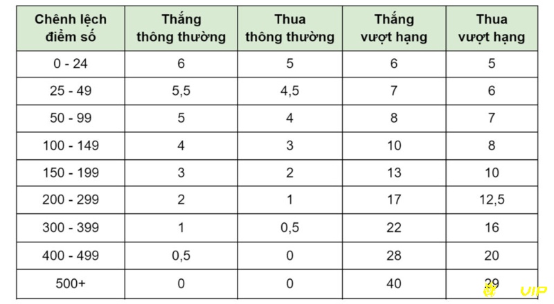 Biết cách tính điểm giúp bạn kiểm soát trận đấu và điều chỉnh chiến thuật hiệu quả