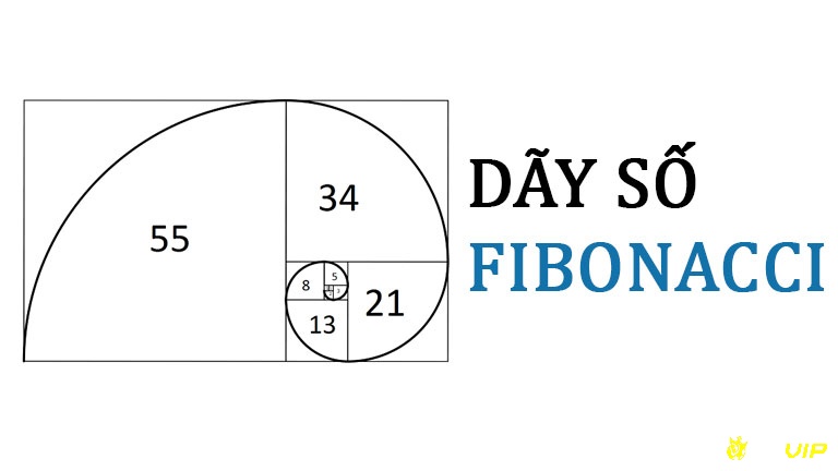 Fibonacci mang tính toán học vào Baccarat, giúp kiểm soát vốn và phục hồi thua lỗ có chiến lược hơn