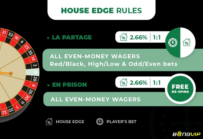 Chỉ số house edge được phân tích rõ ràng, nhấn mạnh tác động trực tiếp lên lợi nhuận dài hạn.