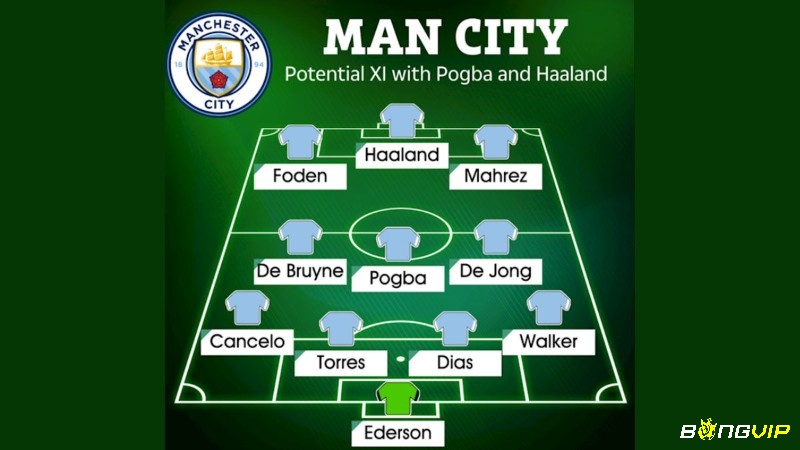 Man City viết tiếp hành trình huy hoàng, nơi mỗi thế hệ đội hình xuất sắc nhất Manchester City đều góp phần tạo nên đế chế xanh bất diệt