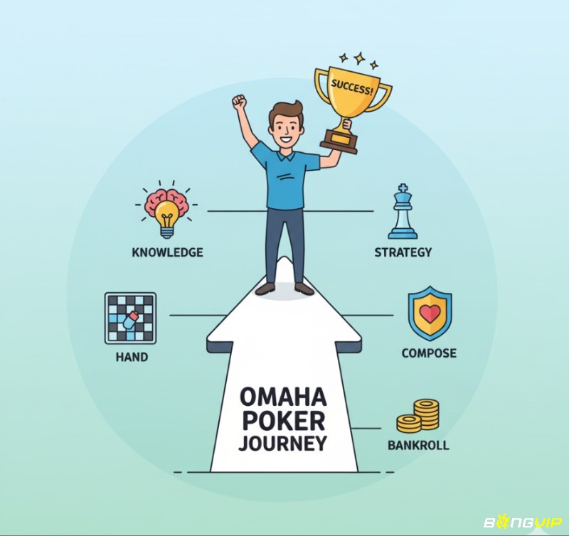 Người chơi Omaha Poker chinh phục game bằng cách kết hợp kiến thức, chiến thuật và tâm lý vững vàng