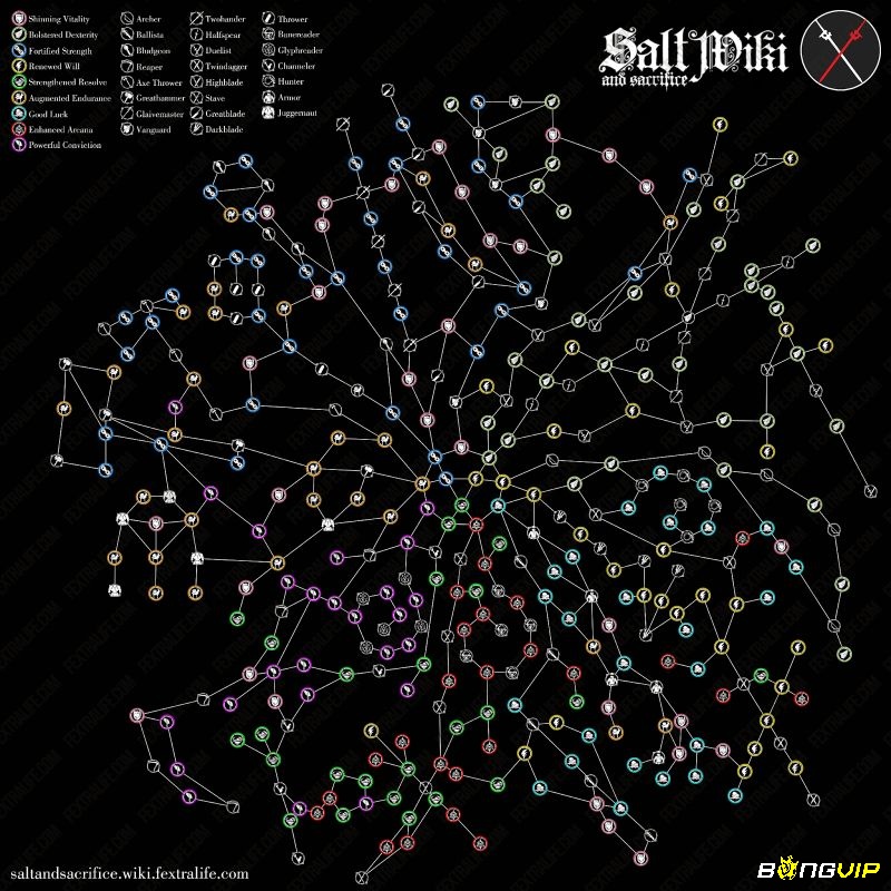 Chuyên môn hóa giúp build rõ nét, nhưng việc mở khoá các tính năng đặc biệt kém hấp dẫn hơn