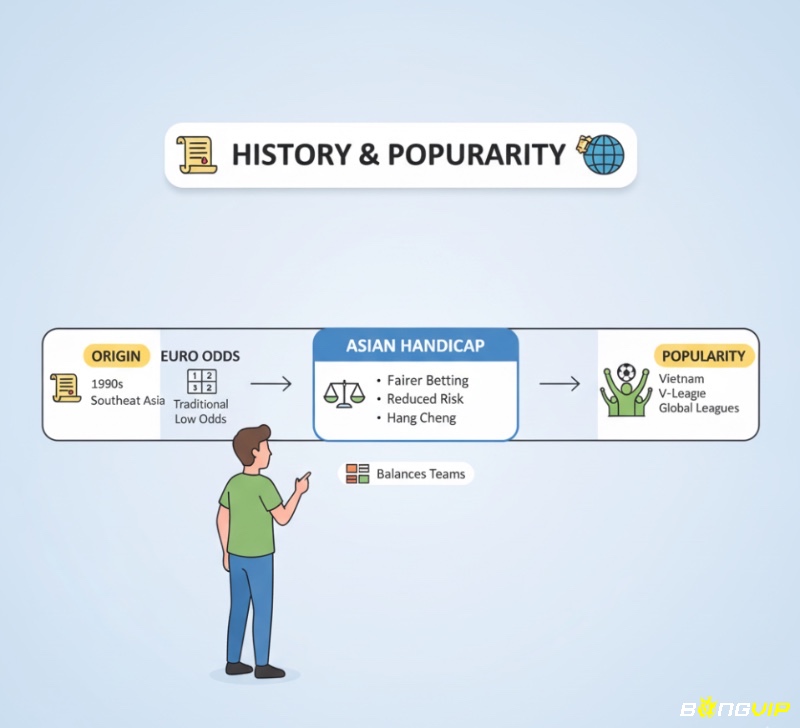 Tìm hiểu người đã khai phá lịch sử ra đời và sự lan tỏa rộng rãi của kèo châu Á trong lĩnh vực cá cược thể thao
