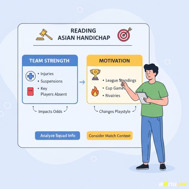 Người phân tích lực lượng đội bóng và động lực thi đấu để đọc kèo châu Á hiệu quả hơn