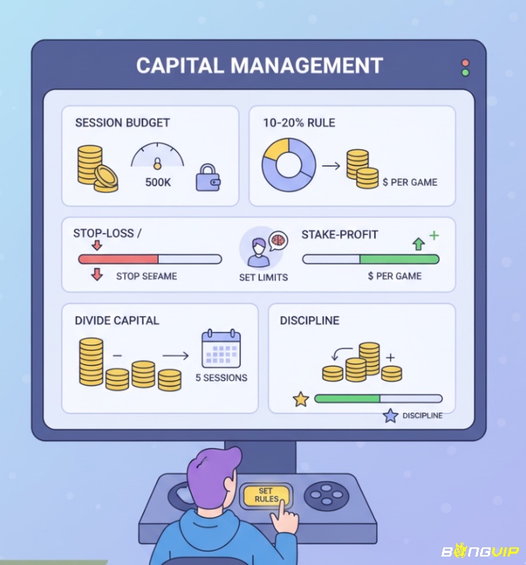 Người chơi game nổ hũ quản lý vốn hiệu quả với giới hạn thua/thắng và phân bổ theo phiên