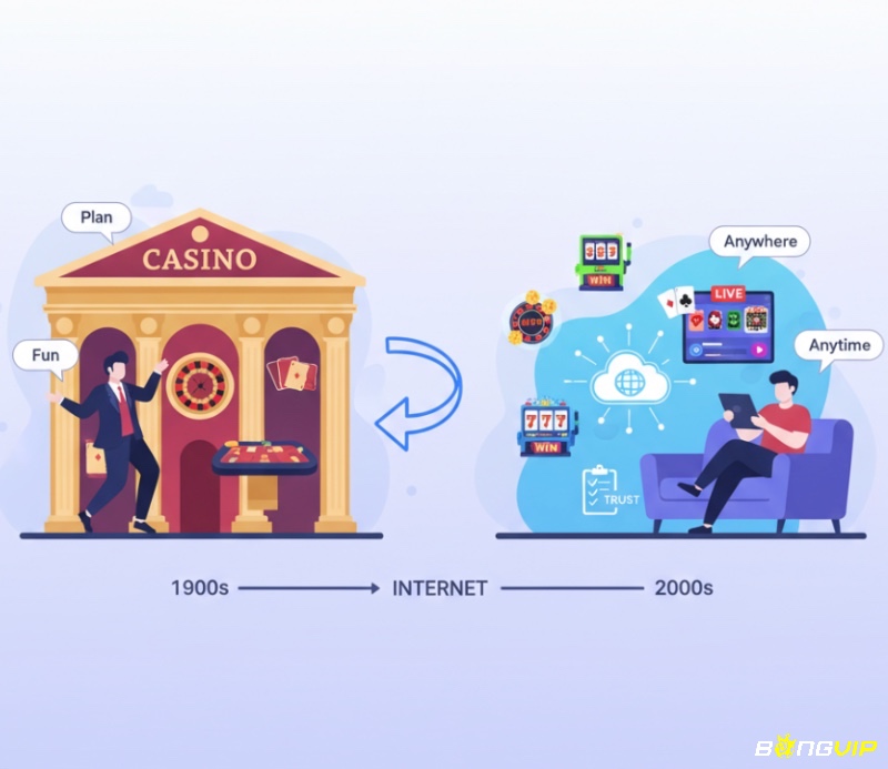 Người chơi trải nghiệm hành trình phát triển casino từ sòng bạc truyền thống đến giải trí trực tuyến trong tìm hiểu casino là gì