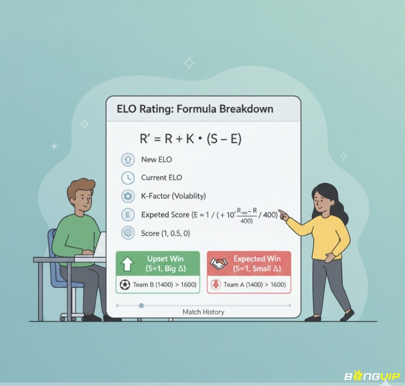 Người chơi cờ và nhà phân tích thể thao sử dụng công thức ELO rating với các biến số R, K, S, E để tính toán và điều chỉnh điểm
