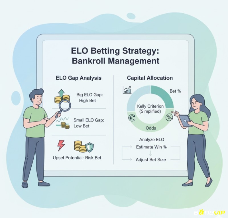 Người chơi cá cược phân tích chênh lệch ELO để quản lý vốn và đặt cược hiệu quả theo chiến thuật