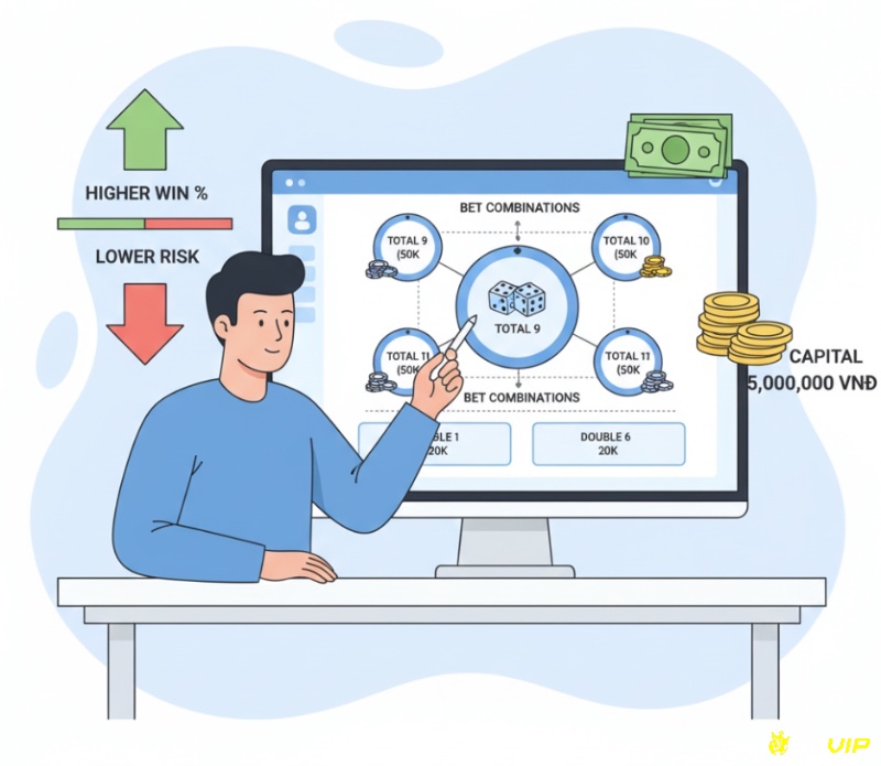 Người chơi Tài Xỉu đặt cược kết hợp tổng điểm và cược phụ để tăng cơ hội thắng và tối ưu hóa lợi nhuận