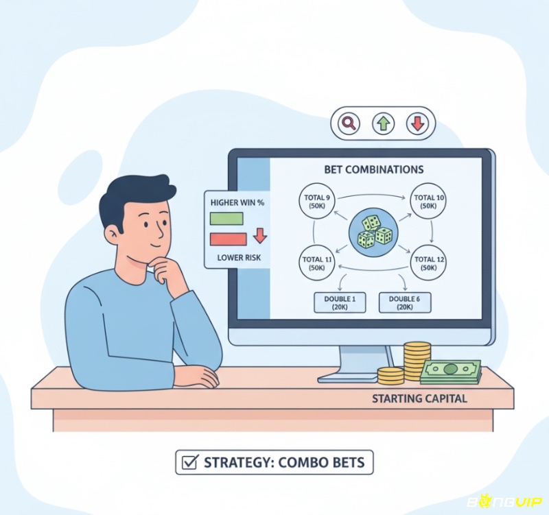 Người chơi Tài Xỉu đặt cược kết hợp tổng điểm và cược đôi để tối ưu hóa tỷ lệ thắng, giảm thiểu rủi ro