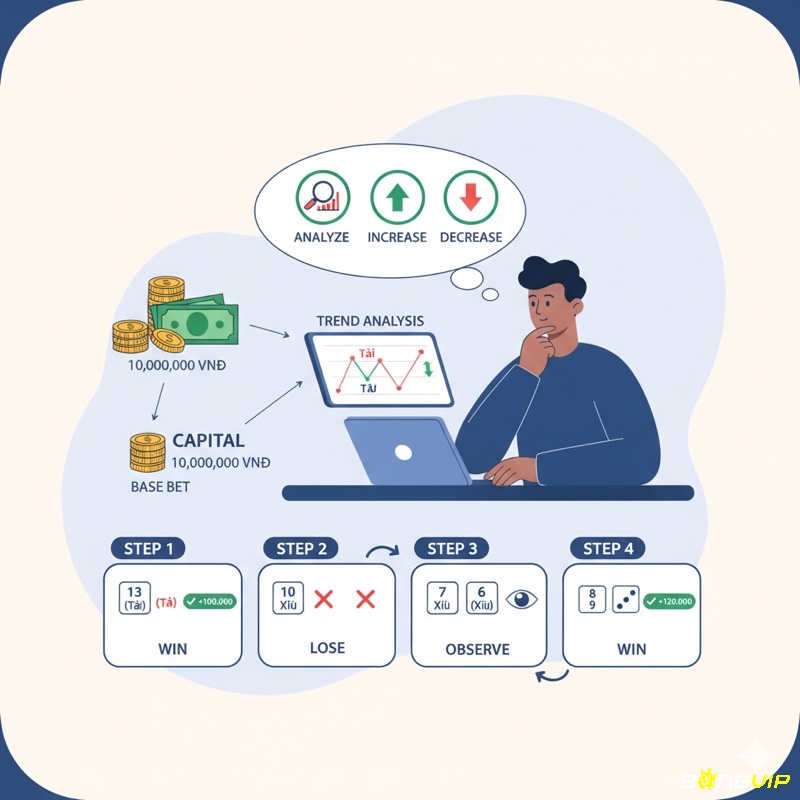 Người chơi Tài Xỉu online theo dõi lịch sử và điều chỉnh tiền cược theo từng ván để quản lý vốn hiệu quả