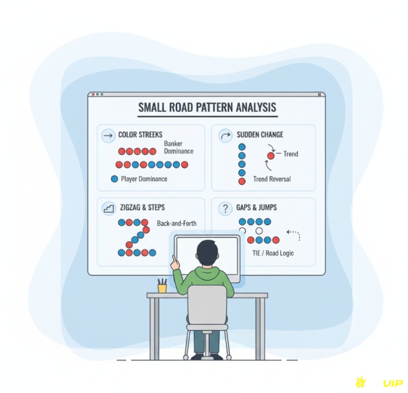 Người chơi phân tích các mẫu hình cơ bản như chuỗi màu, thay đổi đột ngột trên Small Road để nhận diện xu hướng
