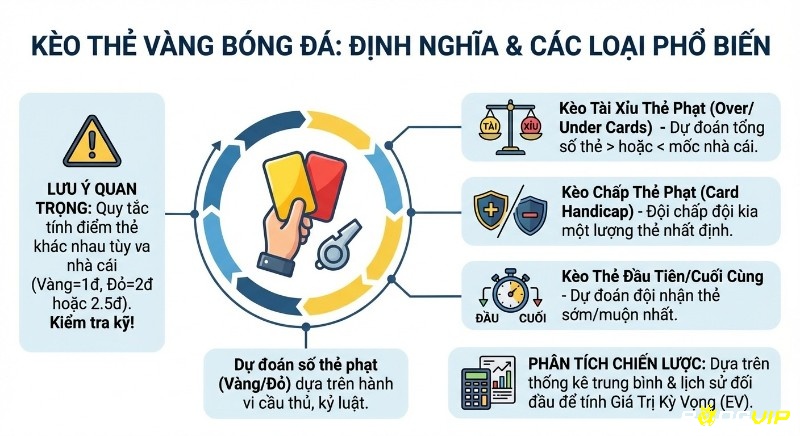 Tổng quan các loại kèo thẻ phạt bóng đá phổ biến: Tài Xỉu, Chấp, Thẻ đầu/cuối, kèm lưu ý quy tắc tính điểm thẻ của nhà cái