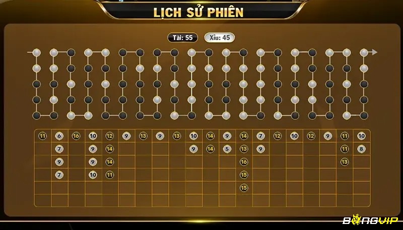 Xem lịch sử các phiên sẽ giúp bạn tìm ra quy luật tài xỉu Sunwin chi tiết