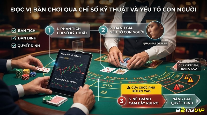 Phân tích bàn chơi: dùng chỉ số kỹ thuật (bảng lịch sử kết quả), đánh giá Dealer, tránh cửa cược phụ rủi ro cao để nâng cao quyết định