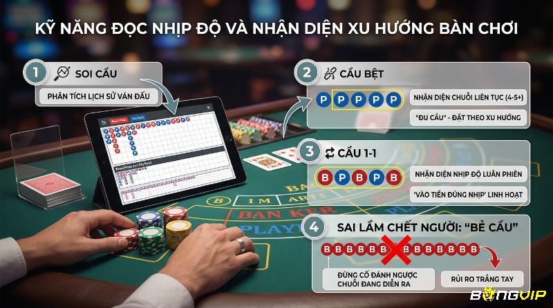 Kỹ năng đọc nhịp độ cách đặt cược Baccarat hiệu quả, nhận diện xu hướng từ lịch sử ván bài trên tablet, gồm cầu bệt PPPP, cầu 1-1 BPBPB, và sai lầm bẻ cầu Banker