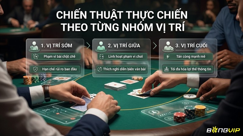Chiến thuật chơi Poker theo vị trí: đánh chặt ở vị trí sớm, linh hoạt tại vị trí giữa và tấn công mạnh ở vị trí cuối để tận dụng tối đa lợi thế thông tin trong vị trí trong poker