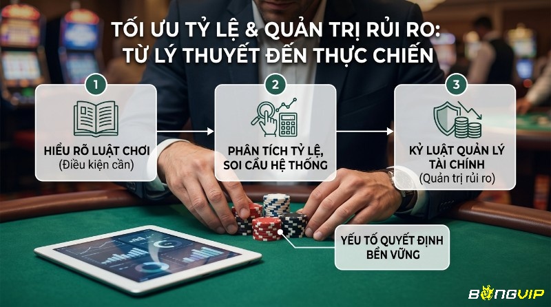 Tối ưu tỷ lệ và quản trị rủi ro thực chiến qua 3 bước: hiểu luật chơi, phân tích tỷ lệ soi cầu hệ thống, kỷ luật quản lý tài chính bền vững