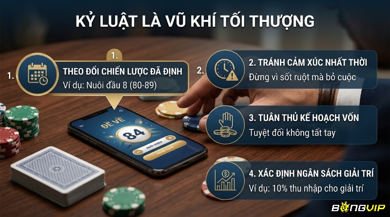 Kỷ luật quản trị rủi ro: tuân thủ chiến lược nuôi đầu 8, tránh cảm xúc, quản lý vốn, xác định ngân sách 10% thu nhập. Điện thoại hiển thị đề về 84