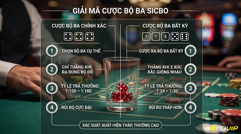 So sánh cược bộ ba đồng nhất Sicbo: so sánh chính xác (1:150-1:180, rủi ro cao) và bất kỳ (1:24-1:30, rủi ro thấp), ba xúc xắc đỏ 4-4-4