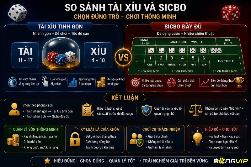 Việc lựa chọn giữa Tài Xỉu tinh gọn và Sicbo đầy đủ phụ thuộc vào khẩu vị rủi ro và phong cách chơi của bạn