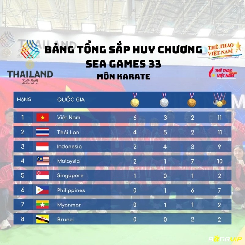 Thành tích SEA Games 2013 đặt ra yêu cầu tái cấu trúc đội tuyển